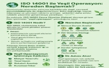 ISO 14001 İLE YEŞİL OPERASYON: NEREDEN BAŞLAMALI?