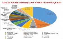 TeknoSA İç ve Dış Ticaret A.Ş(Levent Sapphire)