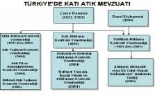 Tehlikeli Atıkların Kontrolü Yönetmeliği