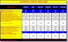 Aydınlatma Ölçümü