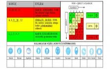 Risk Analizi Eğitimi